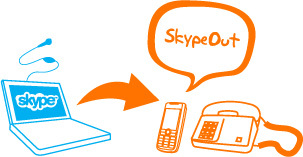 SkypeOut