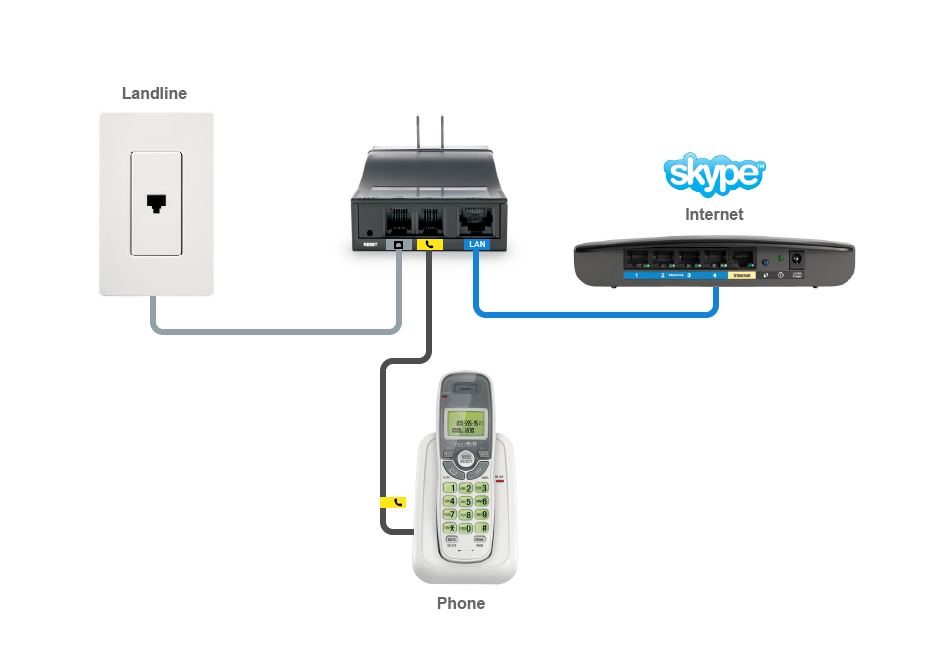 How To Connect A Landline Phone To A Router Phone Guest