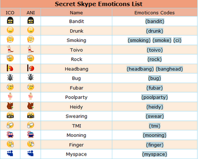 Android on Using Hidden Emoticons In Skype   Supertintin Blog