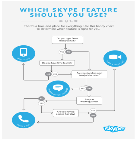 Skype Features